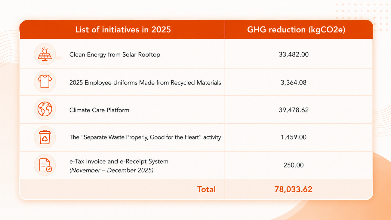 Climate ChangeEnergy Management2